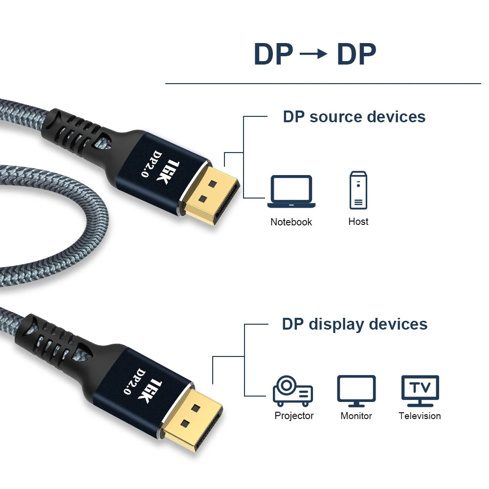 Câble DisplayPort 2.0 16K 8K DP 2.0 DP Câble vidéo/moniteur DP vers DP 16K@30Hz 8K@120Hz 4K@240Hz pour boîtiers HDTV Moniteurs de jeu Vert