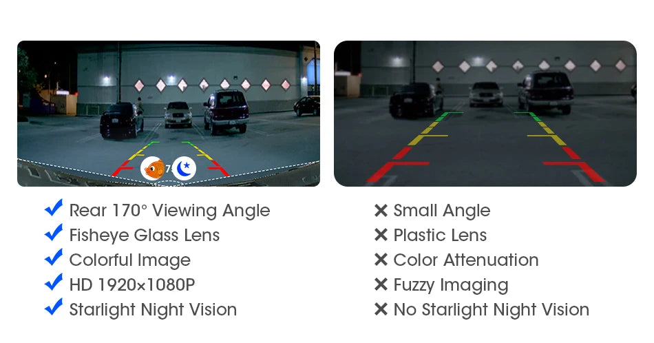 AHD 1920x1080P CVBS Vehicle 170° Car Rear View Camera Night Vision Fisheye Golden Lens HD Universal Reverse 12V IP68 Waterproof