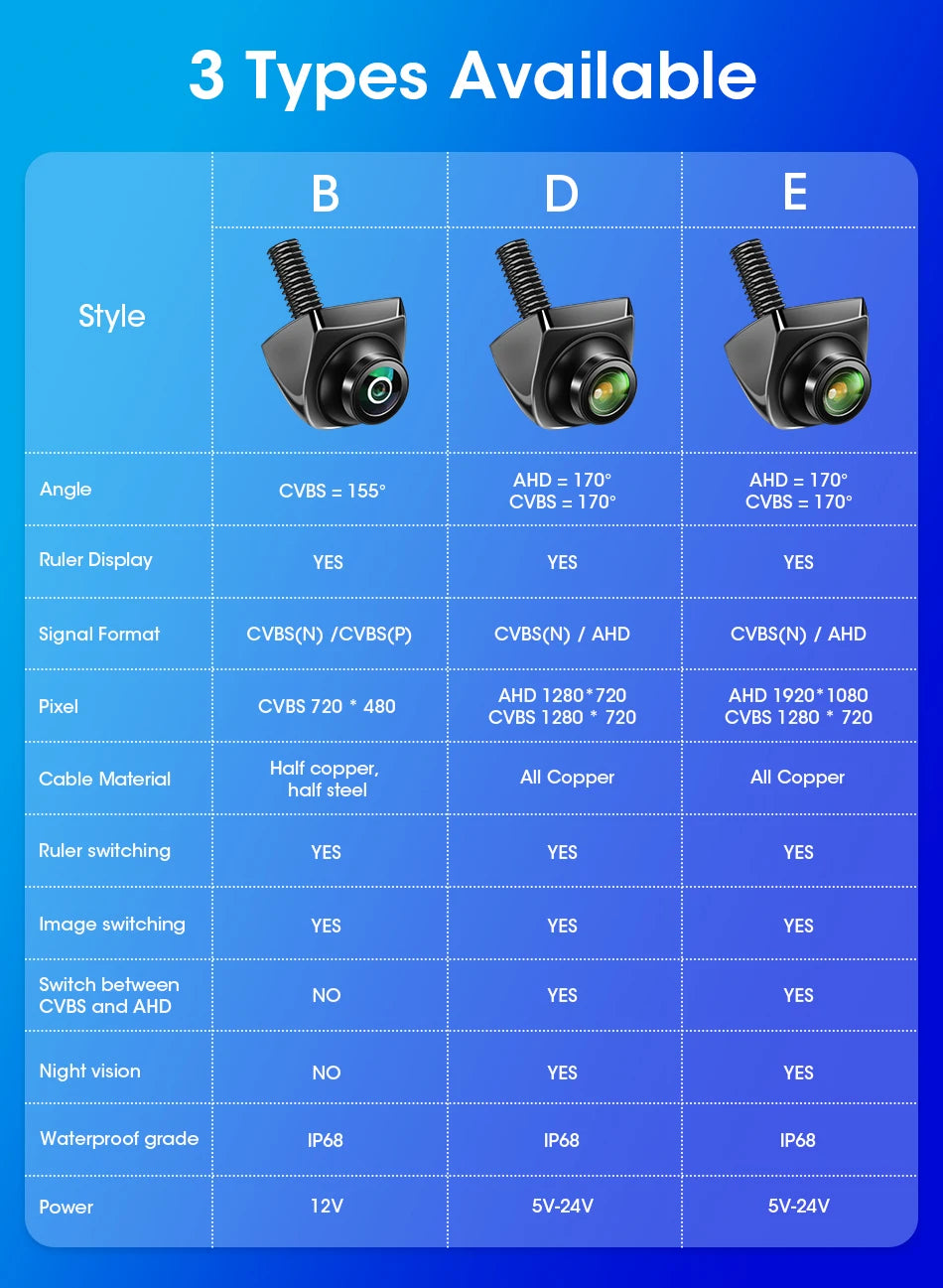 AHD 1920x1080P CVBS Vehicle 170° Car Rear View Camera Night Vision Fisheye Golden Lens HD Universal Reverse 12V IP68 Waterproof