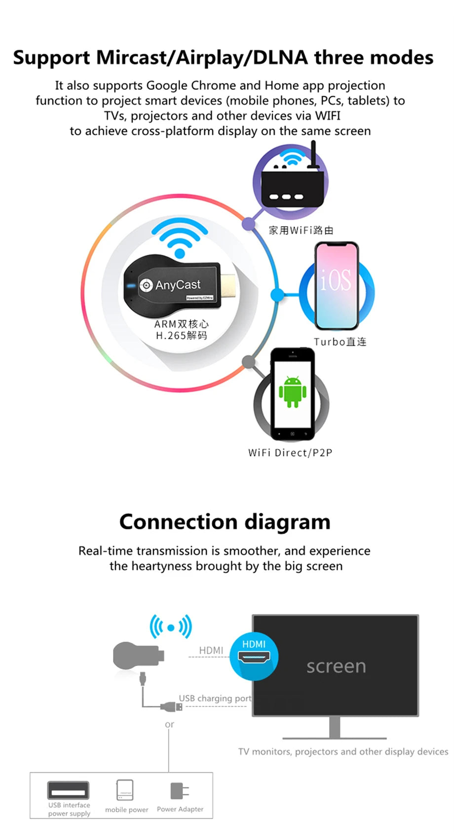 Clé TV 1080P M2 Plus compatible HDMI, récepteur d'affichage WIFI, partage d'écran Anycast DLNA pour IOS Android Miracast Airplay