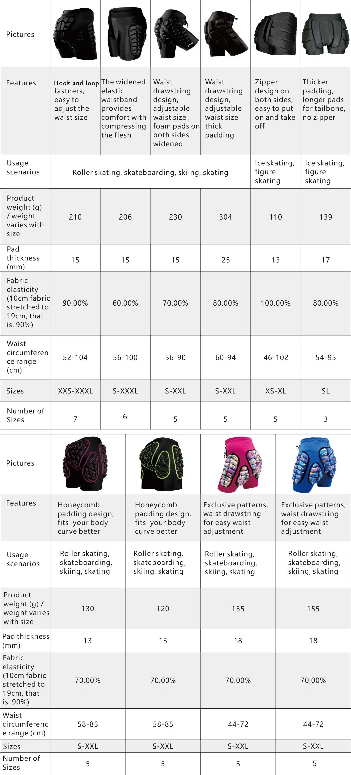 Four Seasons High Stretch Polyester Knit Fabric 3D Padded Shorts for Ice Hockey, Snowboarding, Gymnastics, Roller Skating - Moisture Wicking, Flexible, Regular Fit