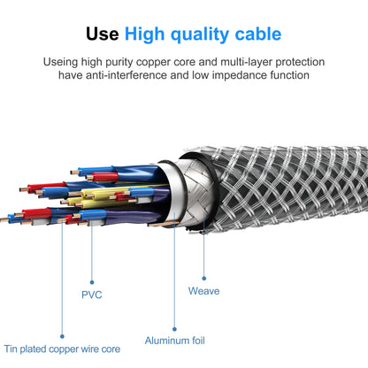 DisplayPort Cable 2.0 16K 8K DP 2.0 DP Video/Monitor Cable DP to DP 16K@30Hz 8K@120Hz 4K@240Hz for HDTV Boxes Gaming Monitors Gr