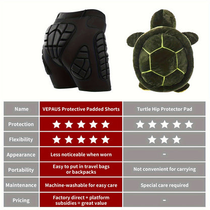 Four Seasons High Stretch Polyester Knit Fabric 3D Padded Shorts for Ice Hockey, Snowboarding, Gymnastics, Roller Skating - Moisture Wicking, Flexible, Regular Fit